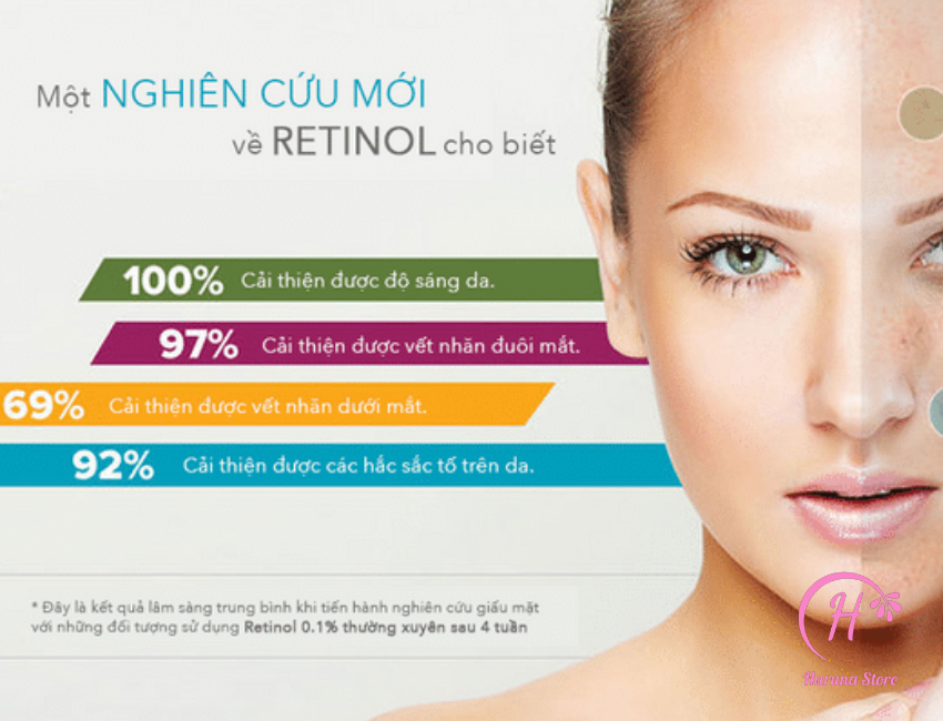 Tác dụng retinol